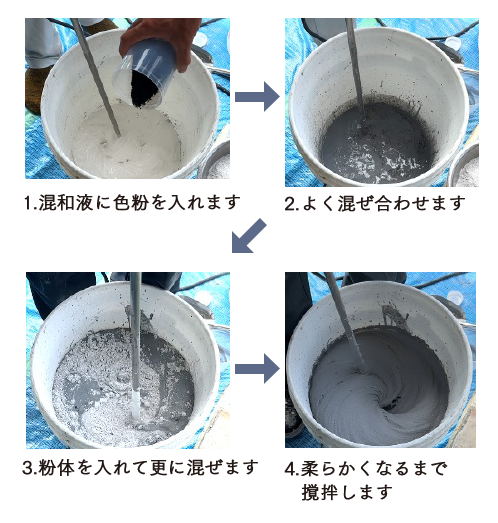 材料の用意・練り混ぜ方法(